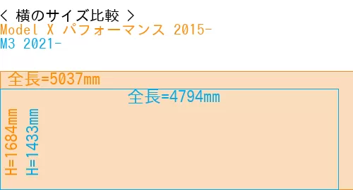 #Model X パフォーマンス 2015- + M3 2021-